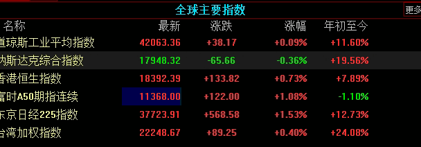 黄金知识深度解析:避险属性与宏观驱动因素的联动逻辑 黄金知识深度解析:避险属性与宏观驱动因素的联动逻辑