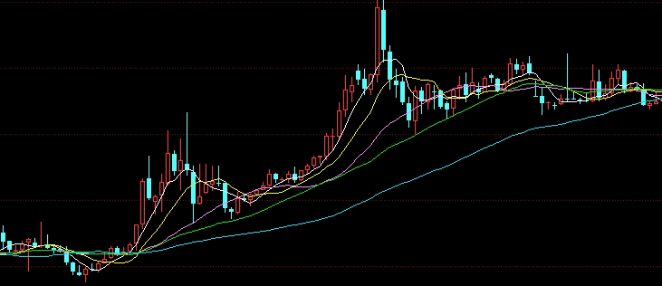 品种百科:资金情绪与波动节奏,期货市场核心变量深度解析 品种百科:资金情绪与波动节奏,期货市场核心变量深度解析